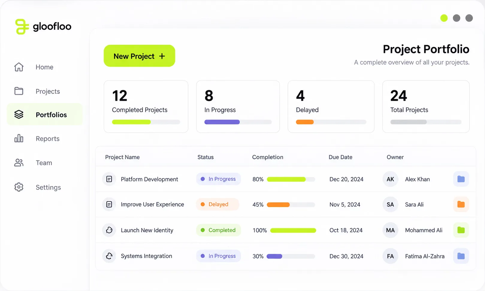 Portfolio project comparison